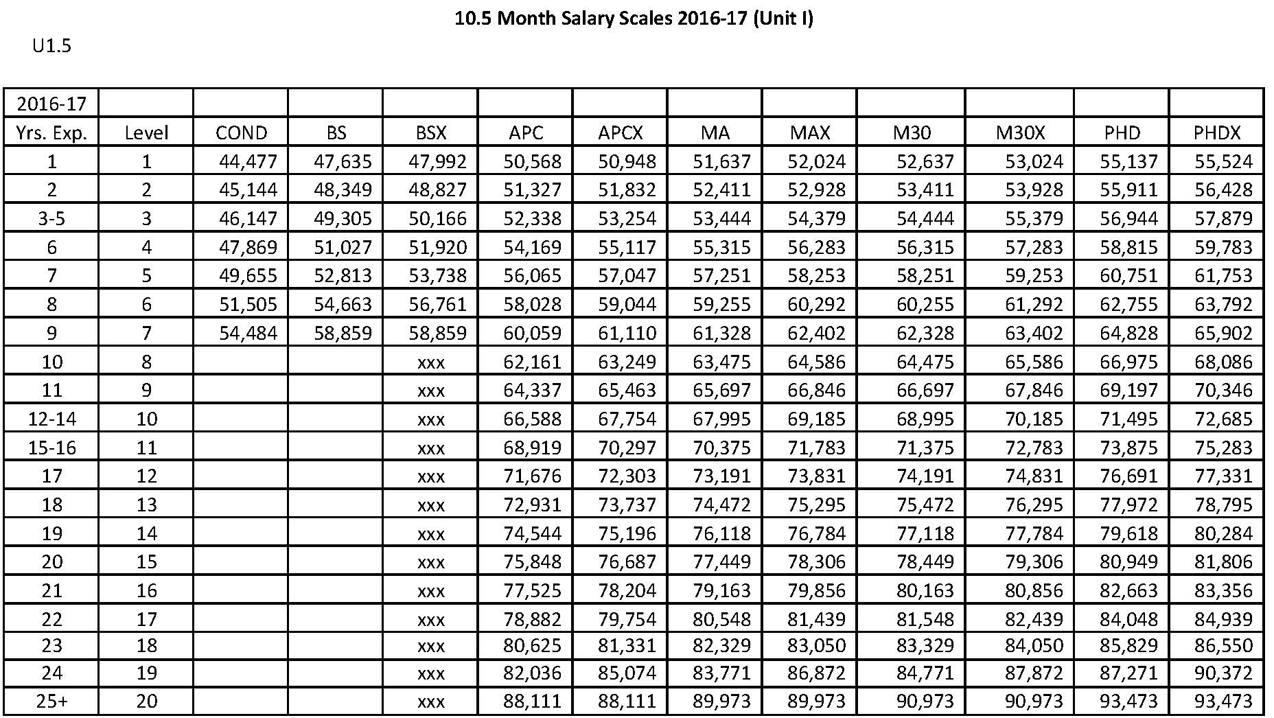 CCPS Salary Scale For Unit I Unit II Education Association Of 