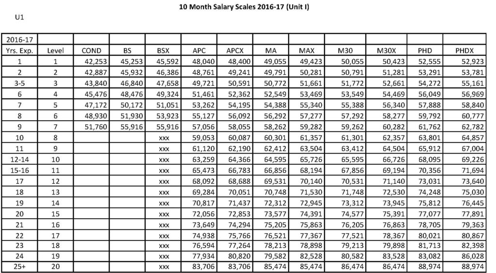 CCPS Salary Scale for Unit I & Unit II Education Association of