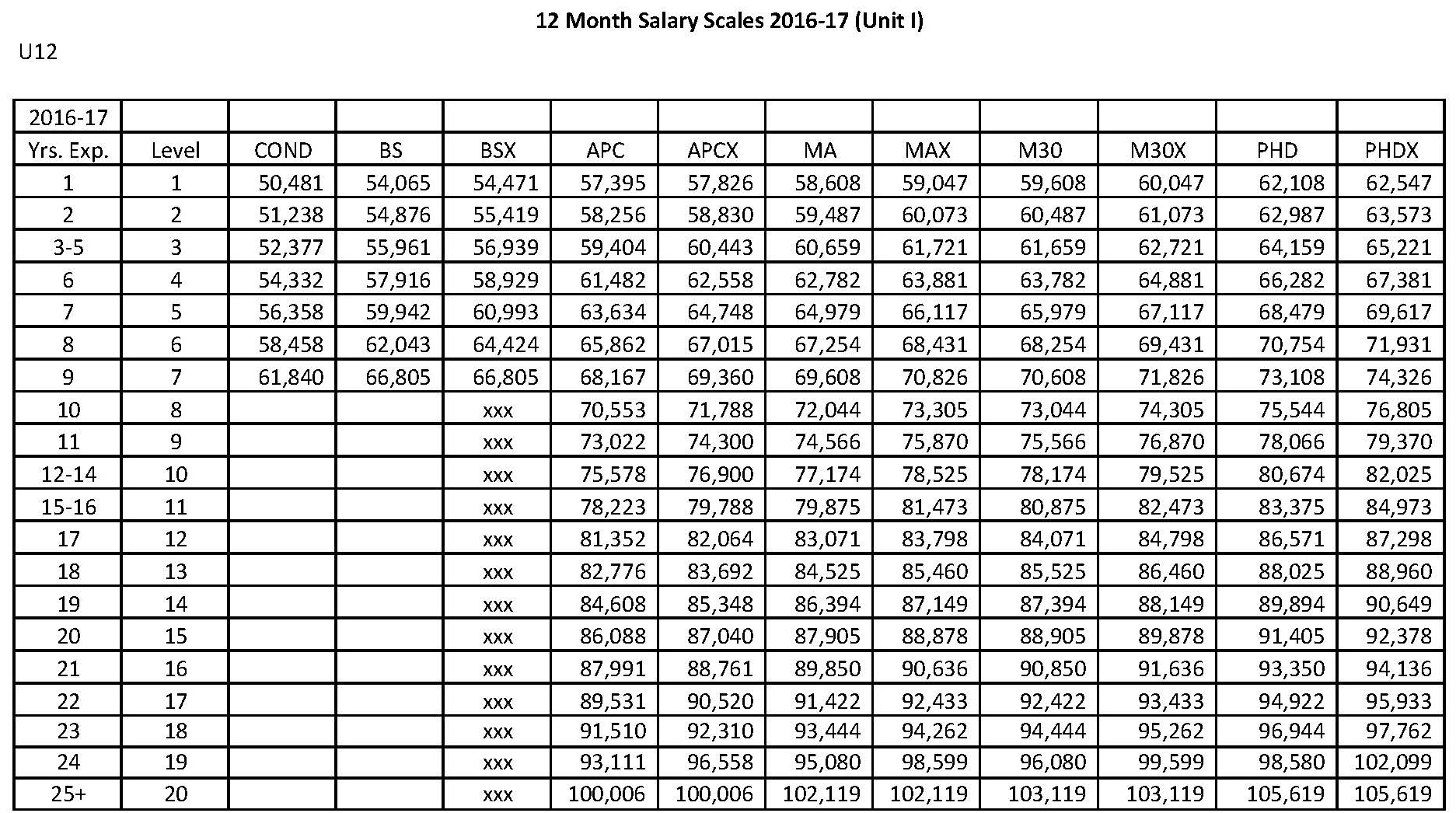 CCPS Salary Scale For Unit I Unit II Education Association Of 