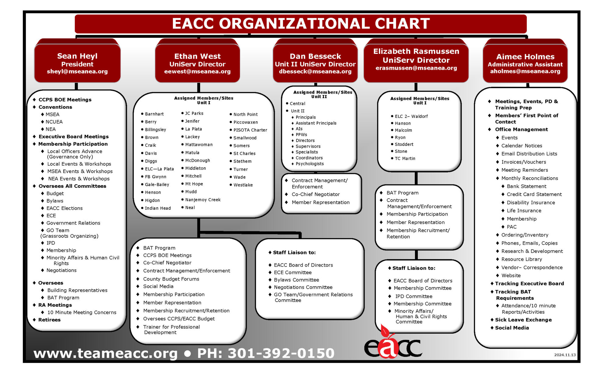 FY25 EACC Organizational Chart